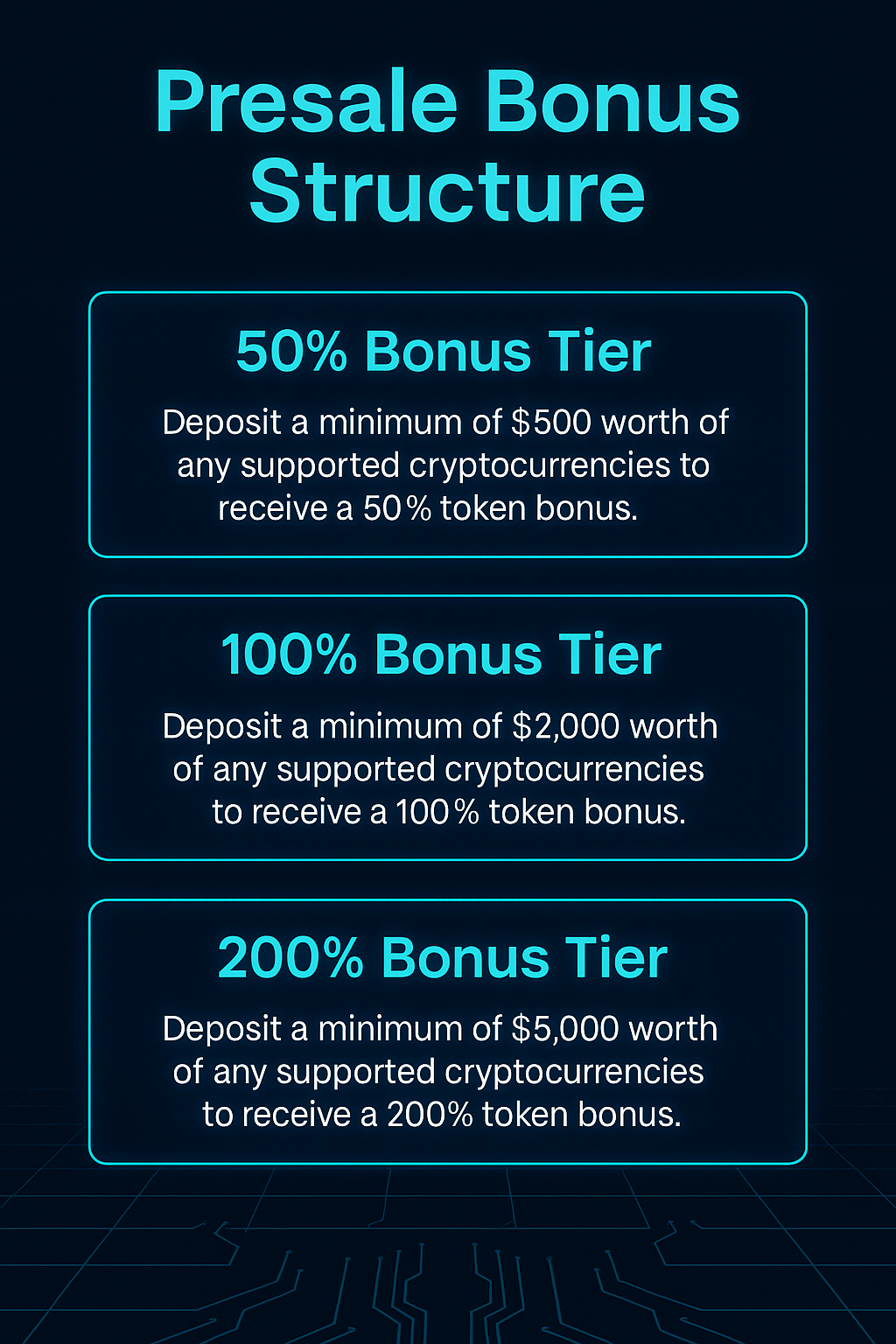 Pie chart of GROK72K token distribution